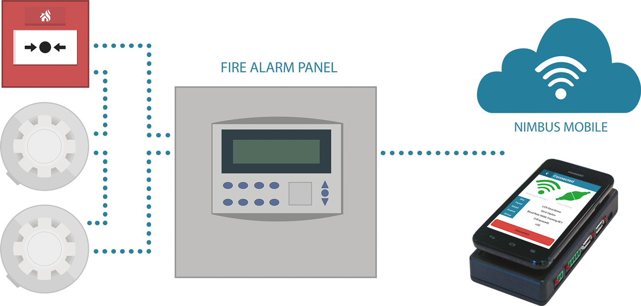 A modern approach to fire alarm management.